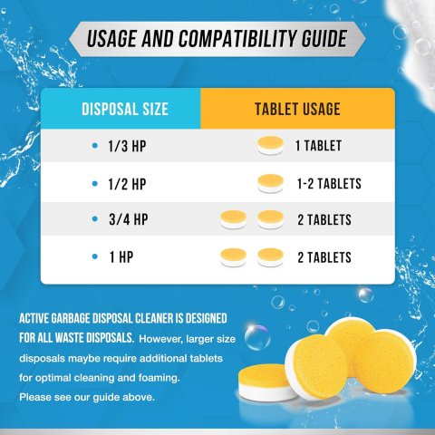 Garbage Disposal Cleaner Deodorizer Tablets 24 Pack | XL Foaming Citrus Sink Freshener and Kitchen Drain Cleaner