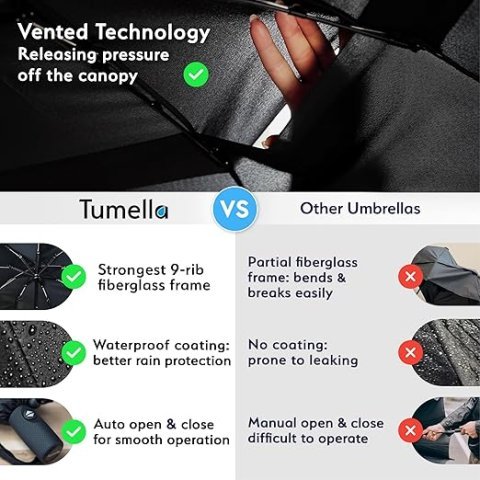 Tumella Windproof Travel Umbrella | 100MPH Tested Storm-Proof Gear