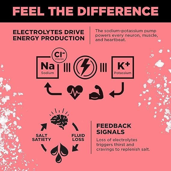 Buy LMNT Zero Sugar Electrolytes Raspberry Salt Drink Mix Online | 30 Stick Packs Hydration Powder