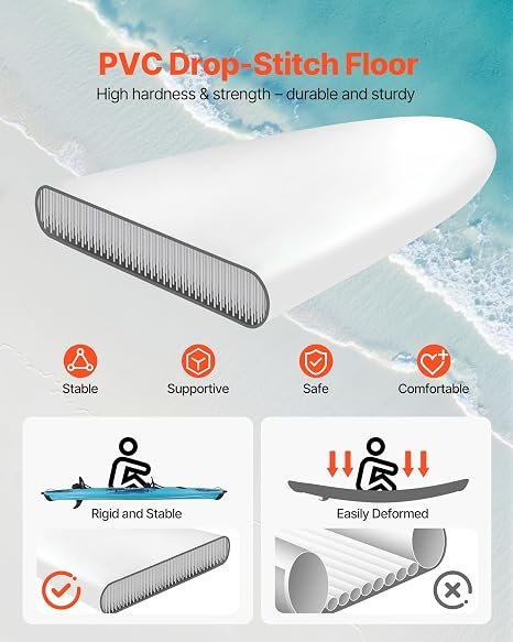 Buy VEVOR 2-Person Inflatable Kayak Online | 14'4" Family Touring Kayak with Pump, Paddles & Carry Bag